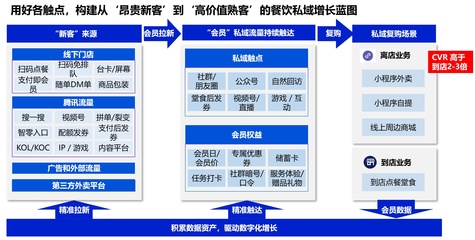 餐飲企業如何突破疫情困局，快速開拓新增量市場